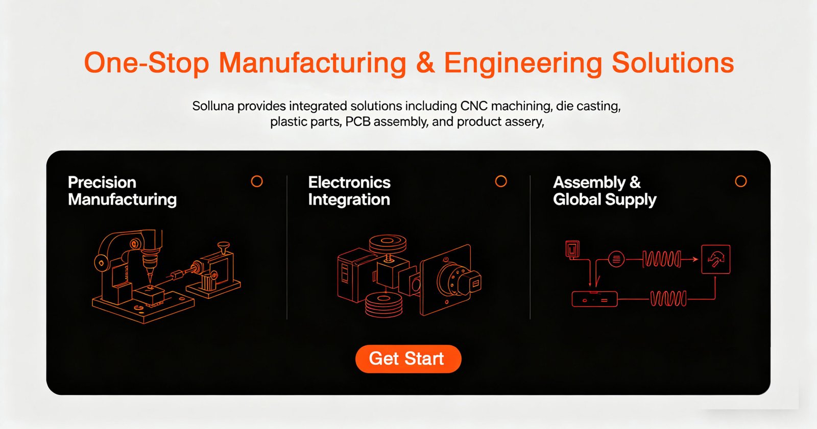 Global Manufacturing & Supply